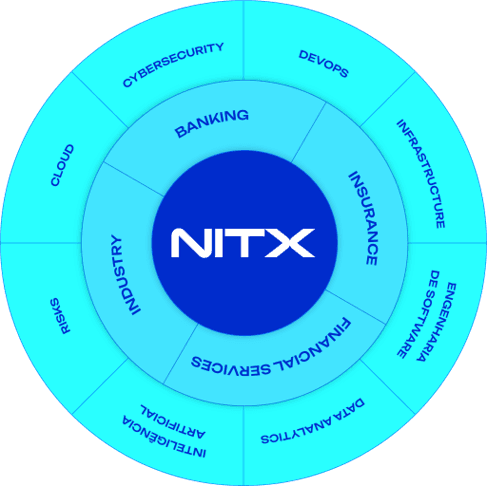 NovaNITX Logomarca